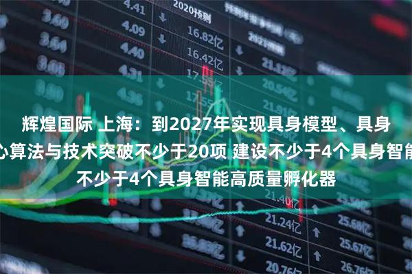 辉煌国际 上海：到2027年实现具身模型、具身语料等方面核心算法与技术突破不少于20项 建设不少于4个具身智能高质量孵化器